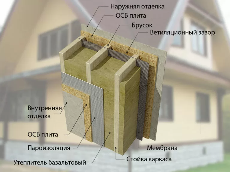 Как утеплить деревянный дом снаружи минватой под штукатурку