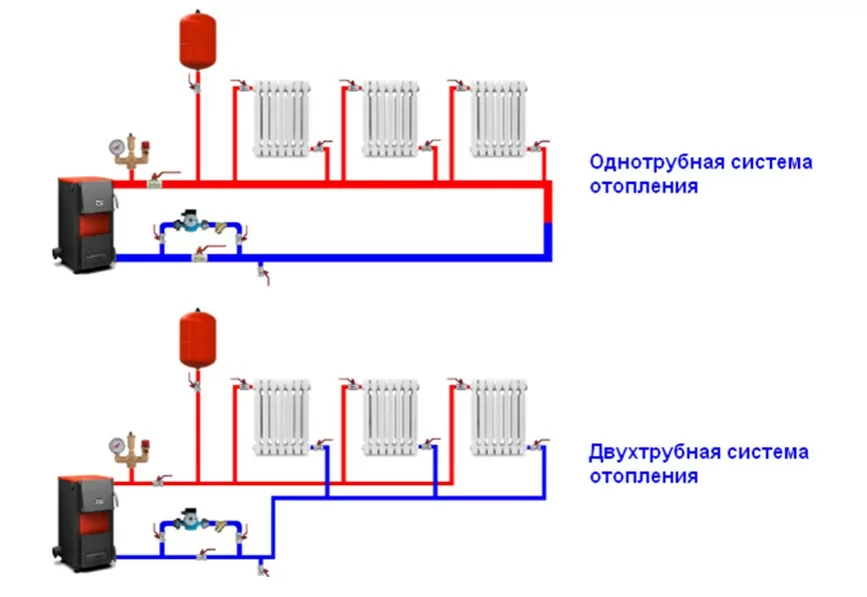 Ошибки однотрубной системы отопления