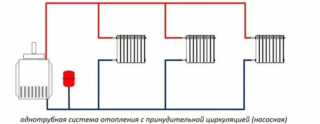 Нужен ли разгонный коллектор однотрубной системы отопления