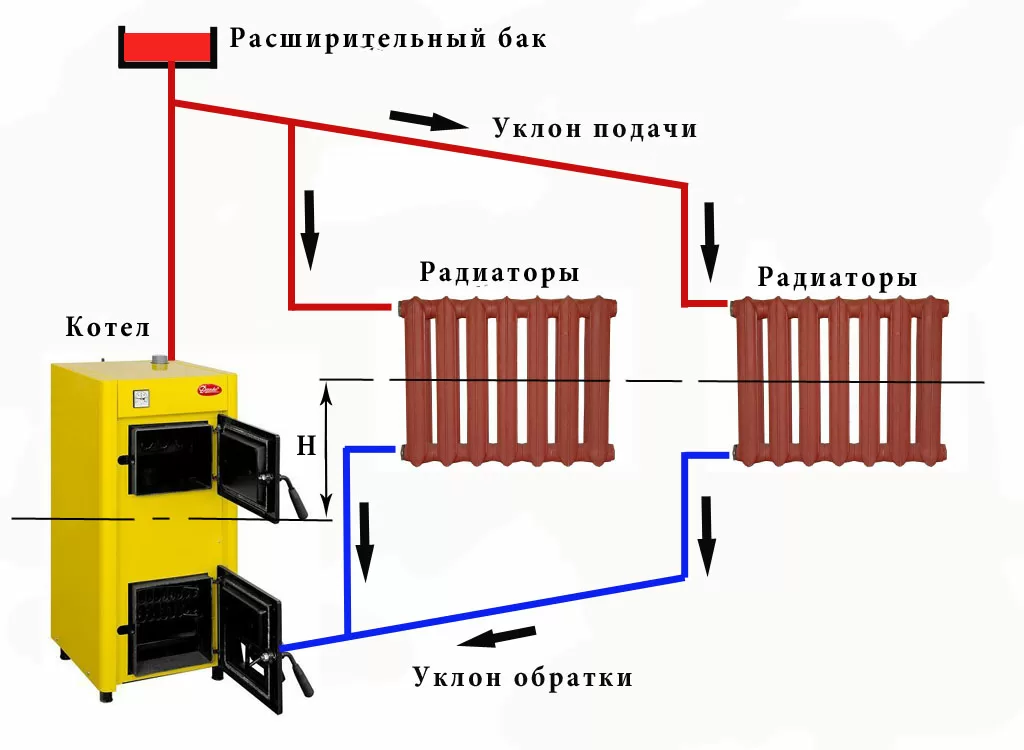 Водяное отопление в доме плюсы и минусы