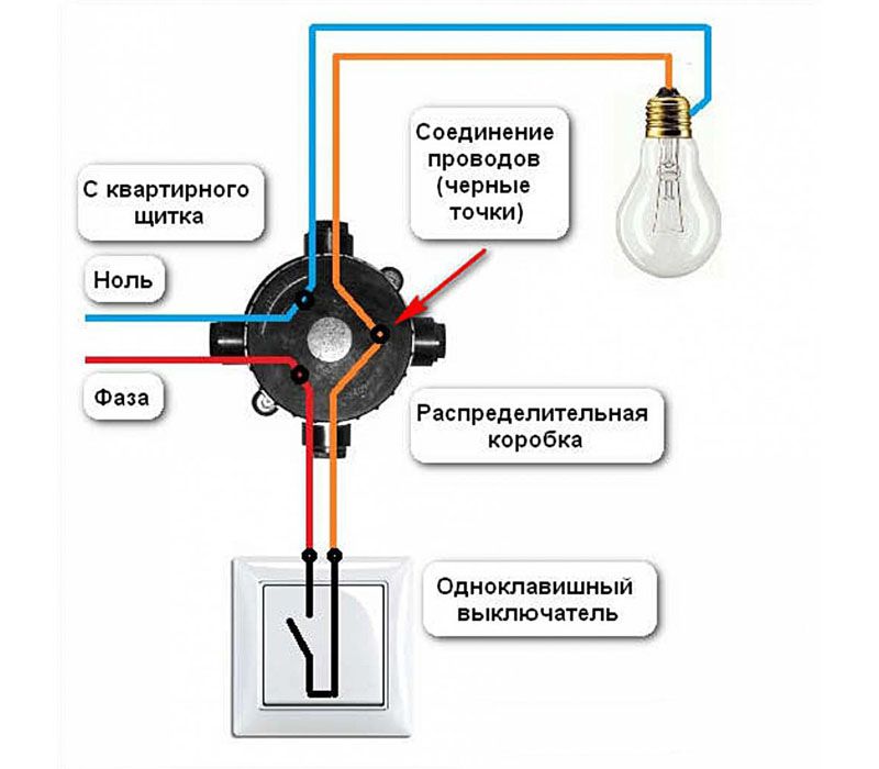 Схема освещения по келлеру