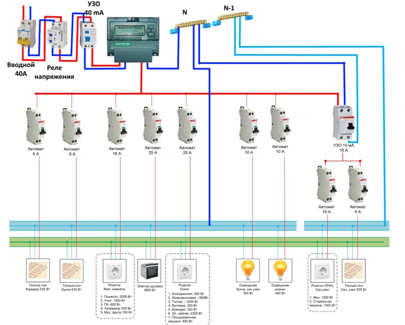 Типовая схема электропроводки частного дома однофазная