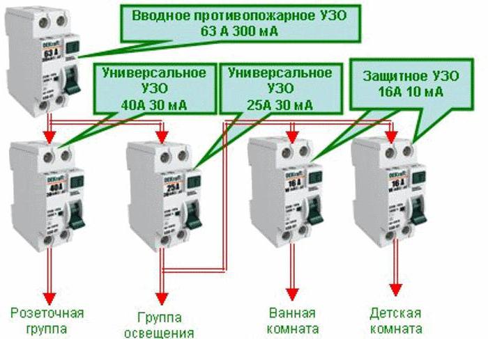 Схема расключения дифавтомата