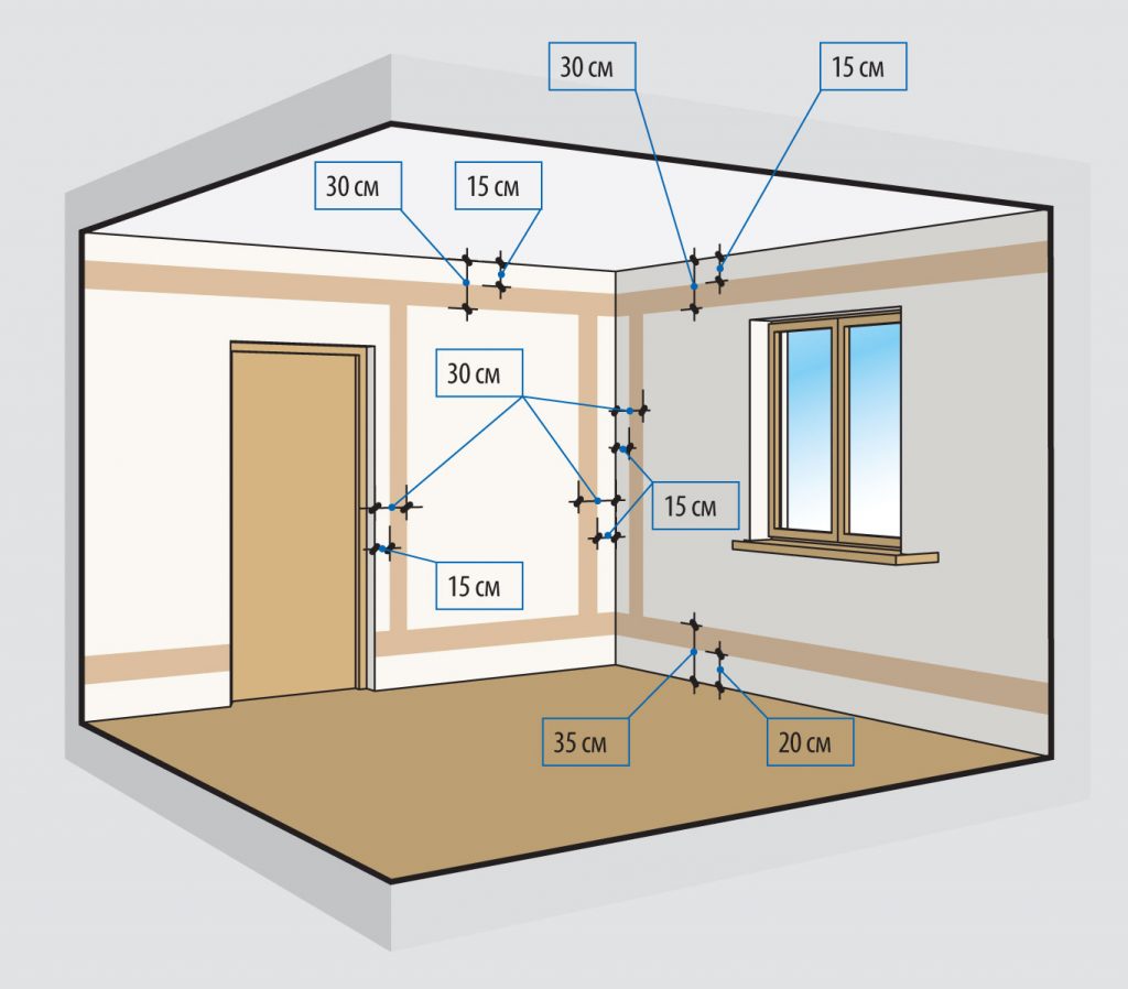 Схема электропроводки в sketchup