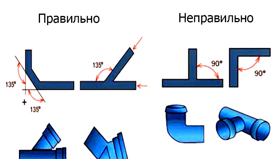 Схема наклона канализационных труб