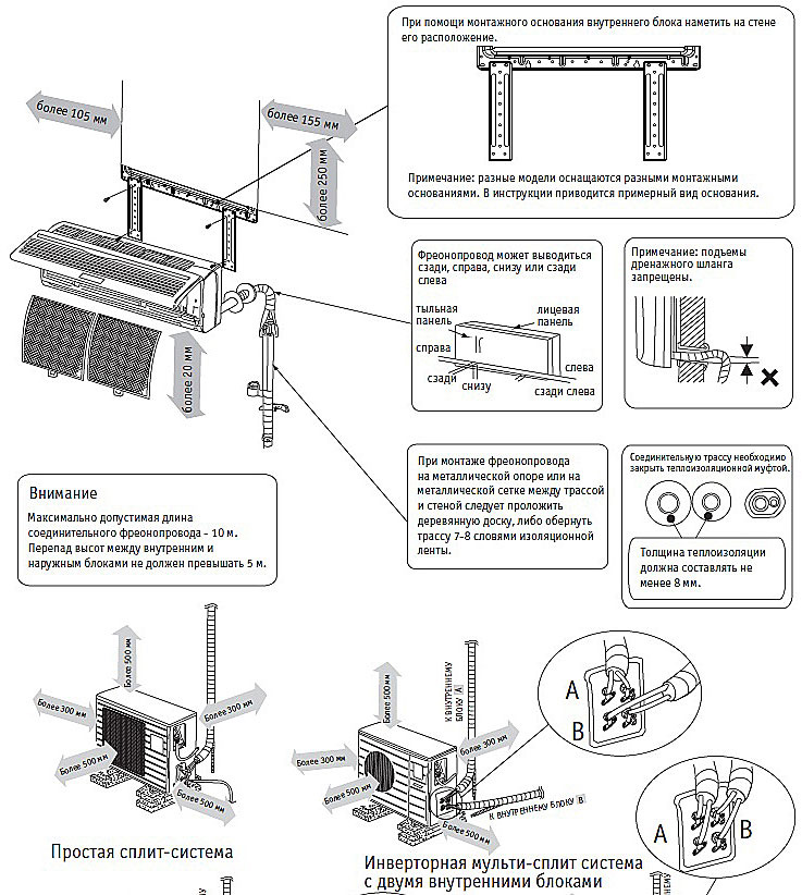 Кондиционер схема установки