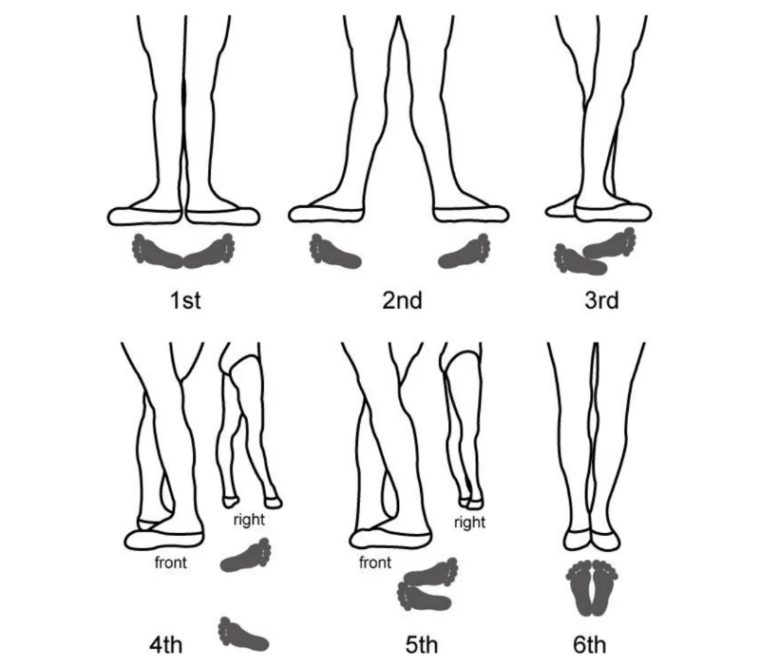 Позиции ног в танцах фото с подписями