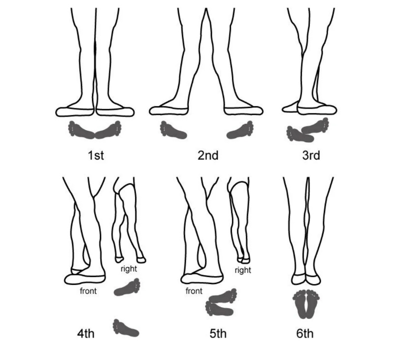 Основные позиции ног в танцах