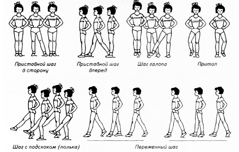 Виды шагов в танцах схема для детей