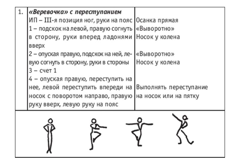 Танец образные картинки жизни переданные с помощью движений