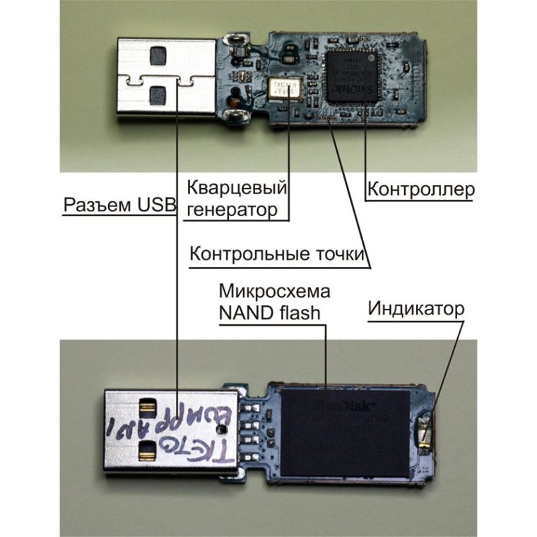 Новая флешка как подготовить к работе